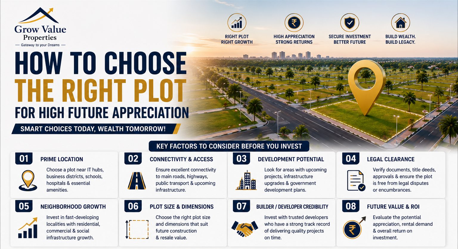 How to Choose the Right Plot for High Future Appreciation